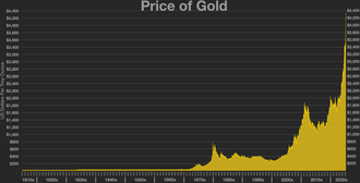 Bretton Woods system